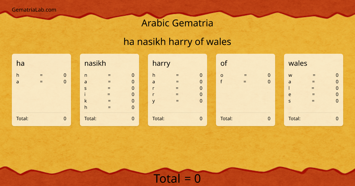 ha nasikh harry of wales in arabic Gematria